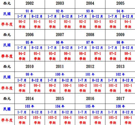 1968年是什麼年|民國68年出生 西元 年齢對照表・台灣國定假期